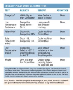 Polar White DiFlex II™ TPO