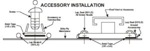 accessory-installation