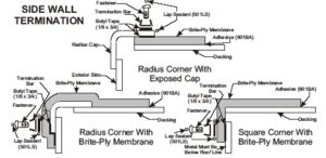 side-wall-termination