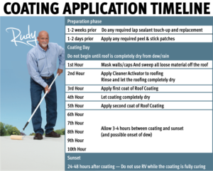 Acrylic Coating Part 2 for EPDM/PVC Roofing