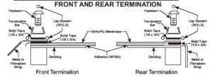 front-_rear-termination